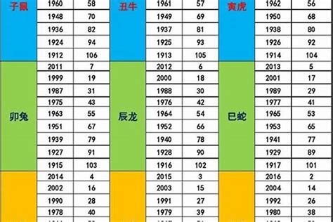 2000年龙五行属什么|2000年属龙的最佳配偶 2000年属龙的和什么属相最配